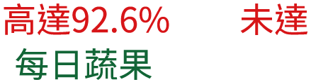 每日蔬果攝取量達標之民眾